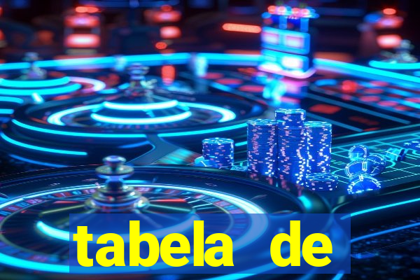 tabela de porcentagem dos slots em tempo real