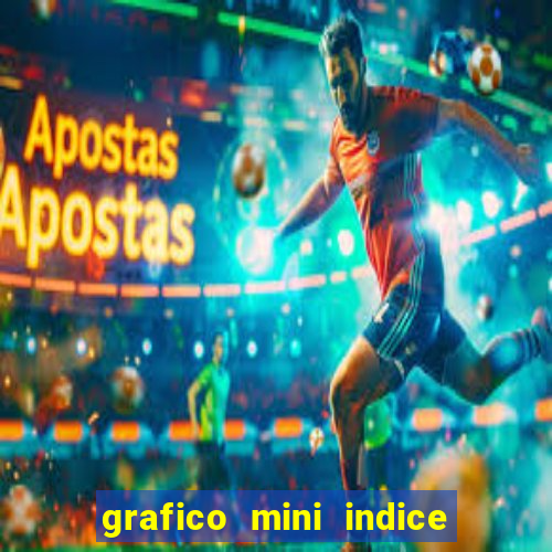 grafico mini indice tempo real