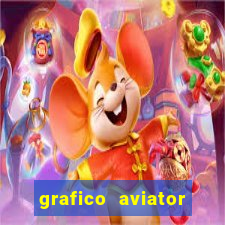 grafico aviator aposta ganha