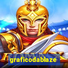 graficodablaze